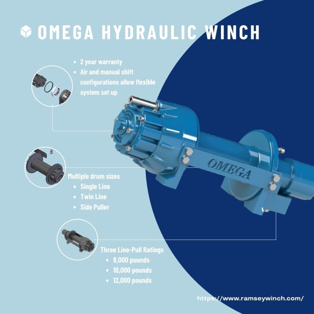 Spotlight on Helios and Omega: Ramsey Winch’s Feature Planetary Winch Products | Ramsey Industries